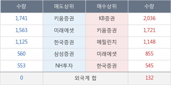 코스맥스비티아이