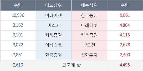 롯데쇼핑