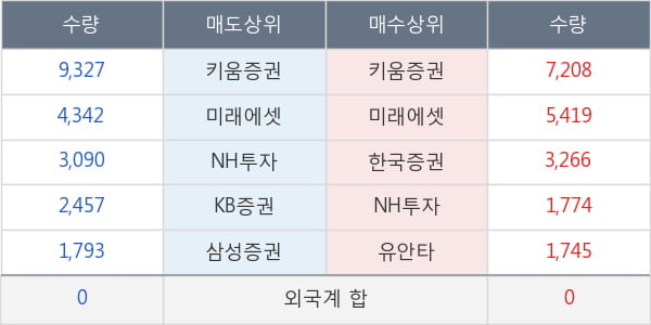 부산산업