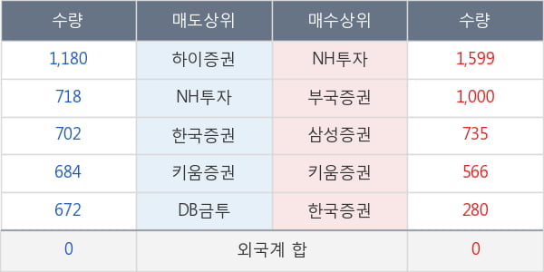 가온전선