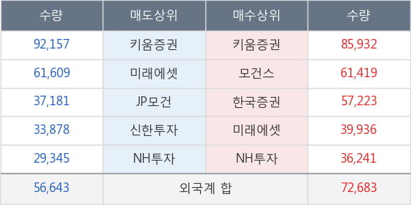 오스템임플란트