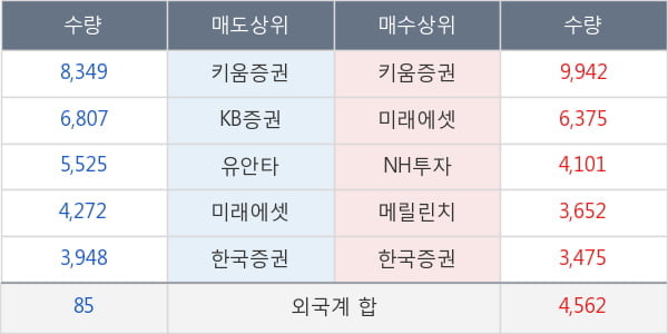 남광토건