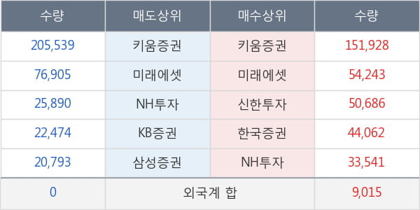 푸른기술