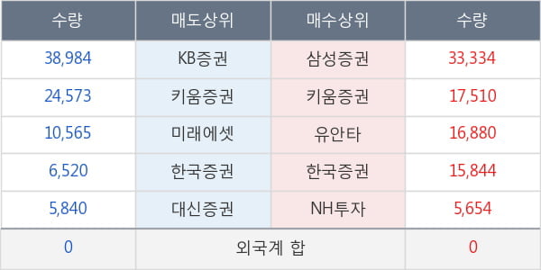 흥아해운