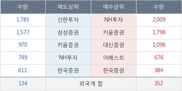 한화갤러리아타임월드