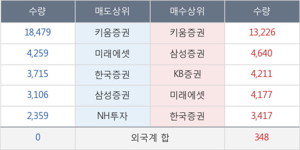 남영비비안