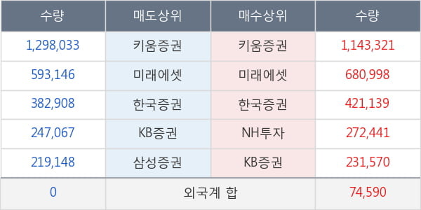 나노메딕스