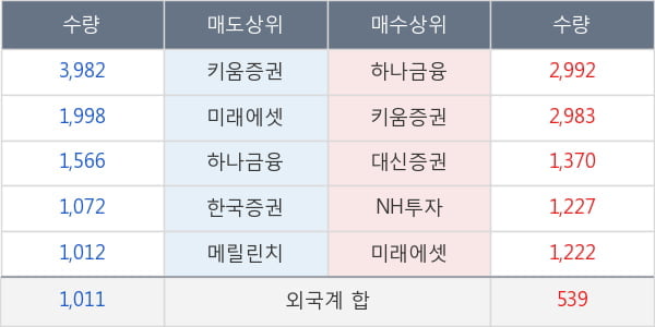 한화우