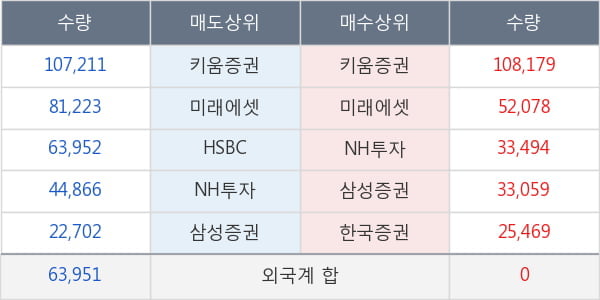 펌텍코리아