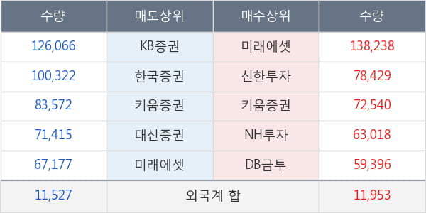 엔케이물산