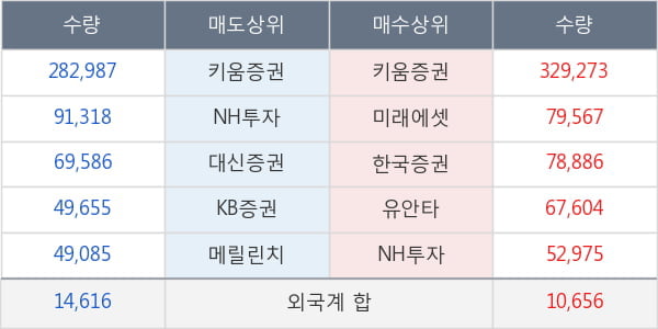 대주산업