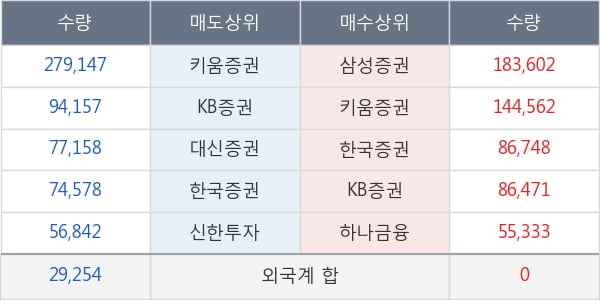 바른테크놀로지