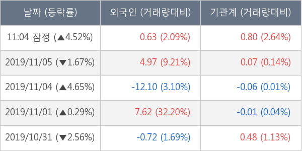 티웨이홀딩스