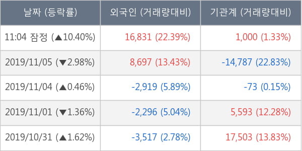 제노레이