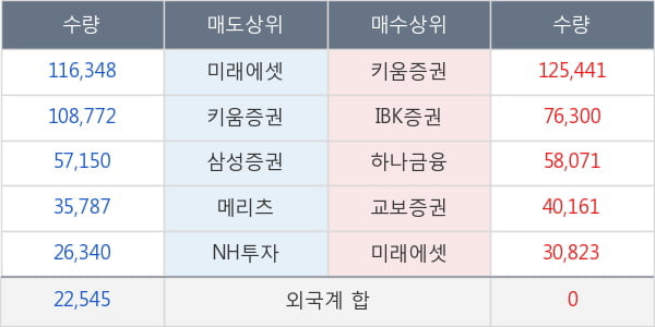 웰크론강원