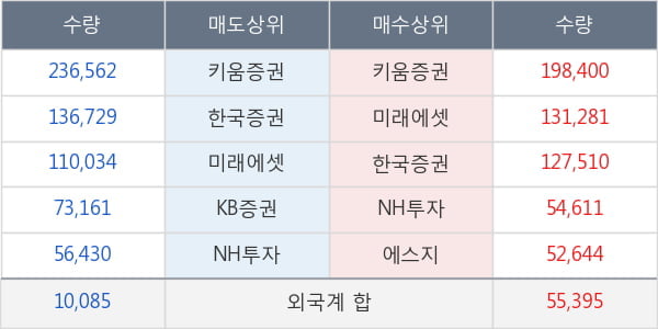 디피씨