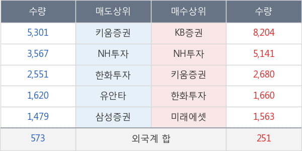 엠플러스