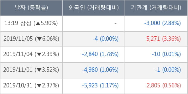 두산솔루스1우