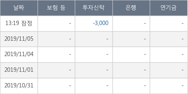 두산솔루스1우