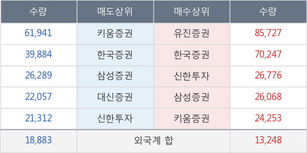 동화약품