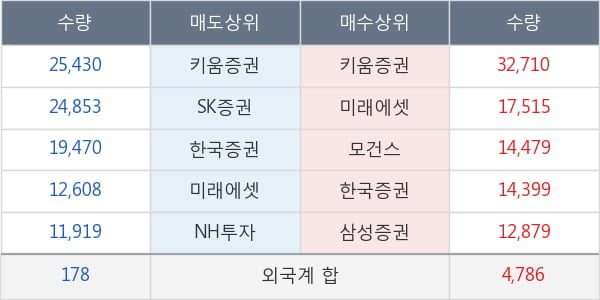 코오롱인더