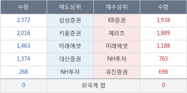 코오롱인더우