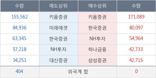 남화토건