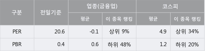 '코스맥스비티아이' 5% 이상 상승, 단기·중기 이평선 정배열로 상승세