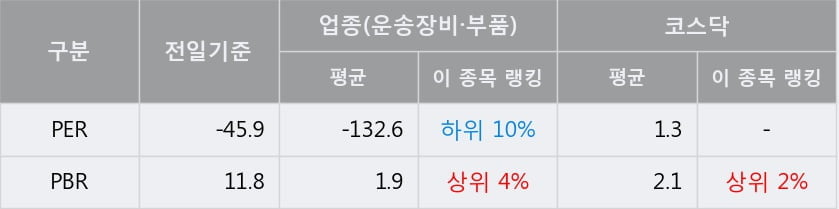 '이원컴포텍' 10% 이상 상승, 단기·중기 이평선 정배열로 상승세