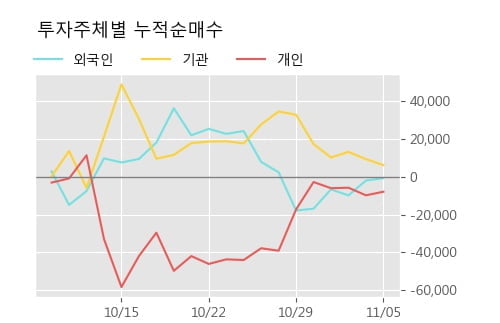 '롯데하이마트' 5% 이상 상승, 주가 상승 중, 단기간 골든크로스 형성