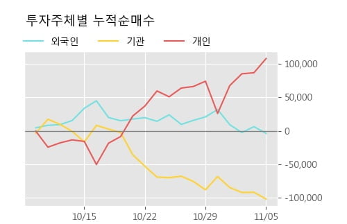 '제로투세븐' 10% 이상 상승, 단기·중기 이평선 정배열로 상승세