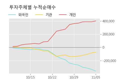 'LS전선아시아' 52주 신고가 경신, 단기·중기 이평선 정배열로 상승세