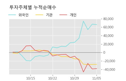 '일동제약' 5% 이상 상승, 단기·중기 이평선 정배열로 상승세