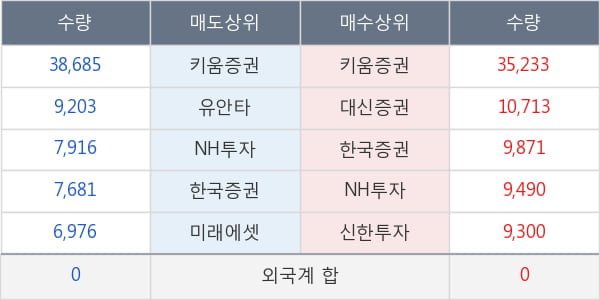 태양금속우