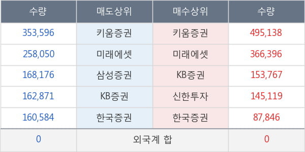 나노메딕스