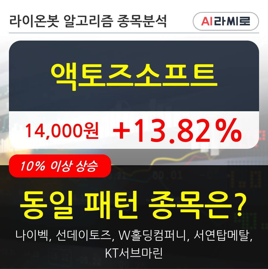 액토즈소프트