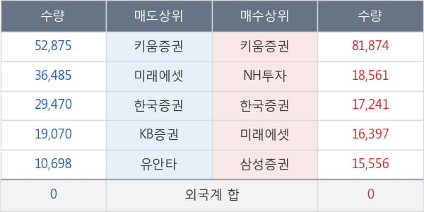 액토즈소프트