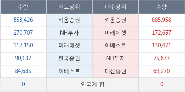 KT서브마린