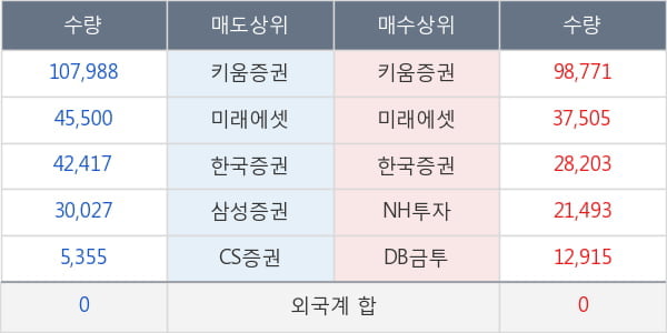 넷게임즈