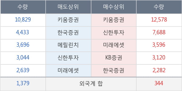 유엔젤