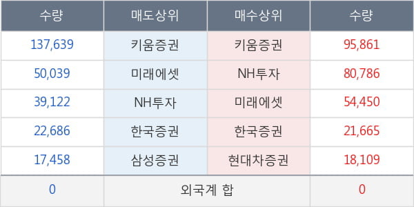 LS전선아시아