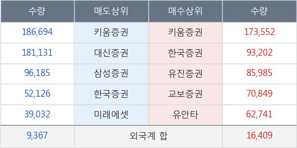 바른테크놀로지