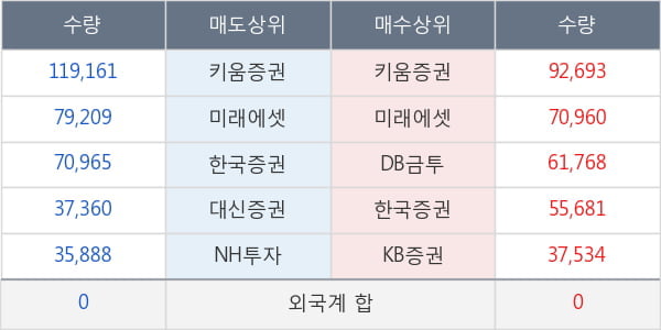 현대약품