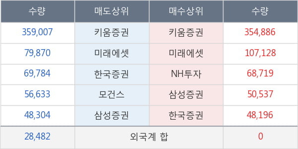 명문제약