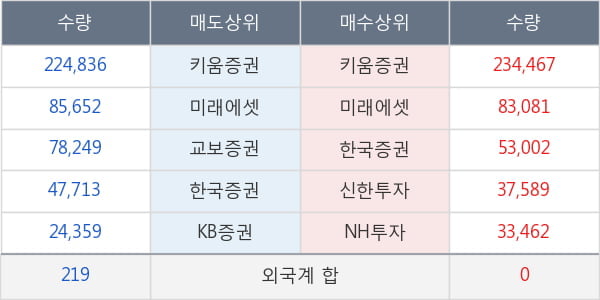 셀리버리