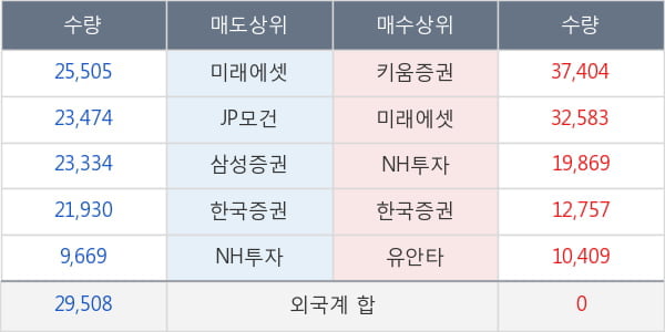 엘엠에스