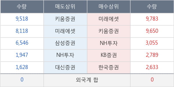 두산솔루스2우B