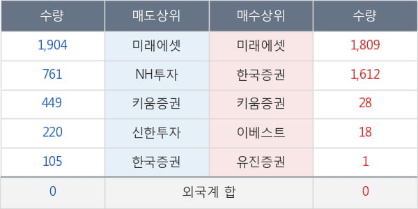 유아이디