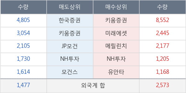 아시아종묘