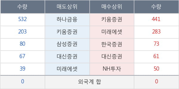 흥국화재2우B